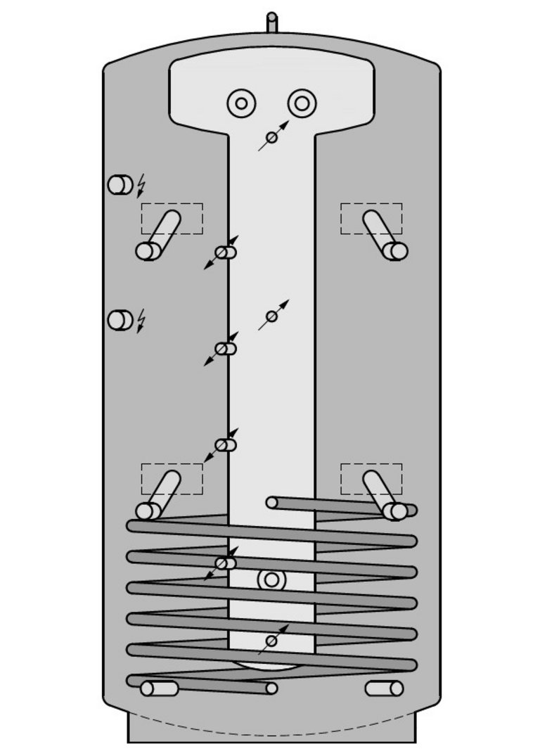 Solarthermie Kombispeicher