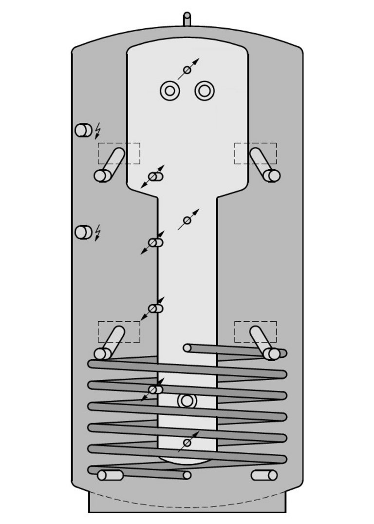 Solarthermie Kombispeicher